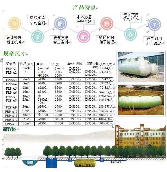 回民玻璃钢化粪池